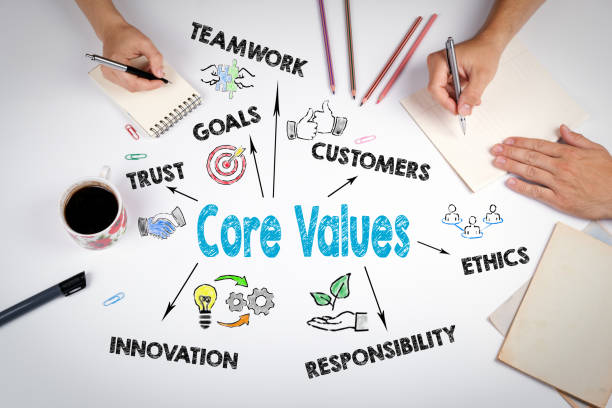 Our Values